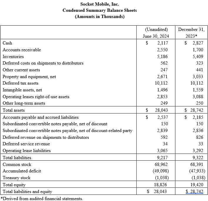 2Q 2024 financial table 2