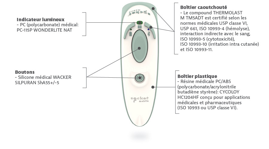 healthcare-durascan