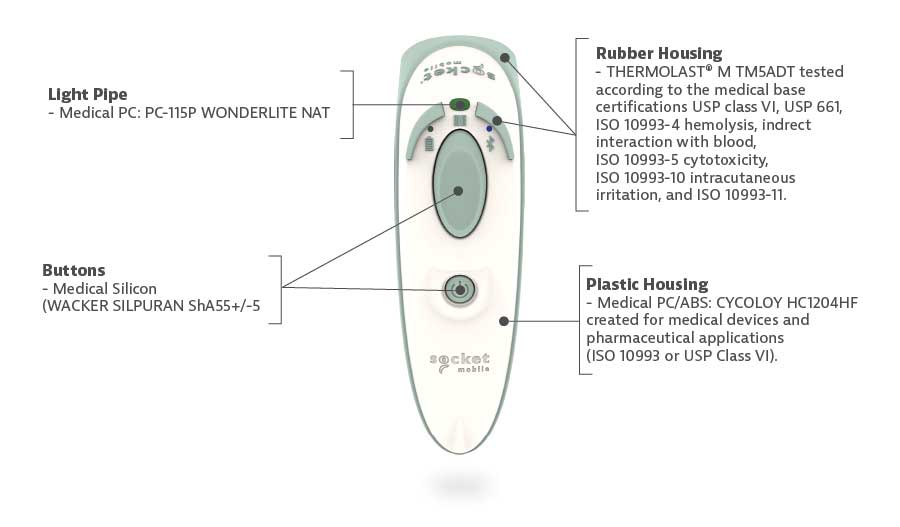 healthcare-durascan