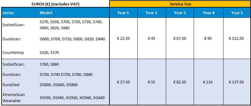 socketcare-uds-service-fee