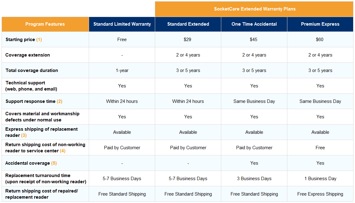 SocketCare Feature Comparison