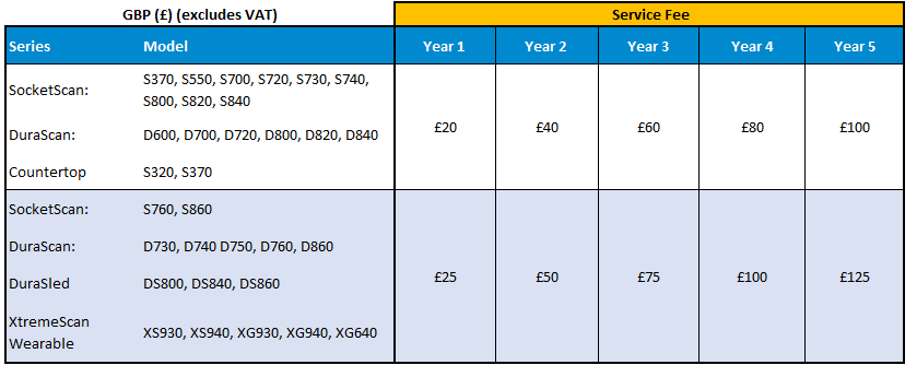 socketcare-uds-service-fee